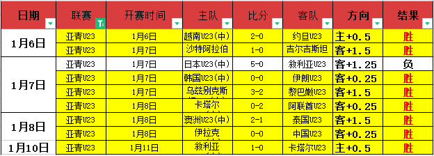 赛季英超第,轮赛事亮点,回顾,AG捕鱼王在线,AG捕鱼官网攻略,AG官网直营捕鱼,AG捕鱼王在线网址