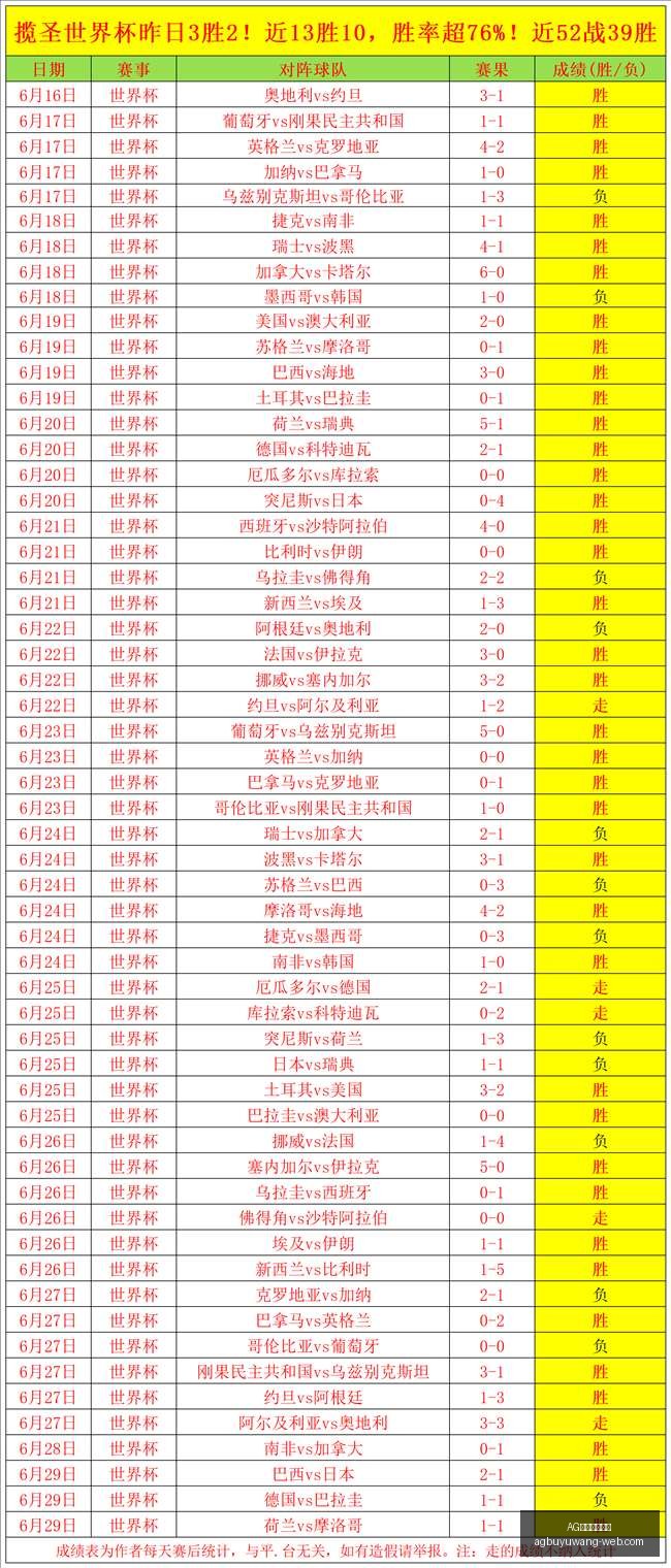 瑞典足球再,创佳绩瑞典,媒体直指的,AG官网直营捕鱼,AG捕鱼游戏,AG娱乐,AG在线娱乐,AG游戏平台