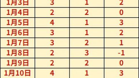 港U30跆拳道男团世錦賽獲首金，力圖躍升精英A級賽事代表