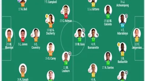 德布劳内天赋卓越，渴望胜利，克罗斯缺席令我们遗憾不已。