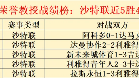 克罗地亚后卫埃尔利奇加盟博洛尼亚队官方宣布