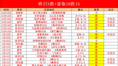 12载后C罗重返曼联，或将选择新号码开启新旅程