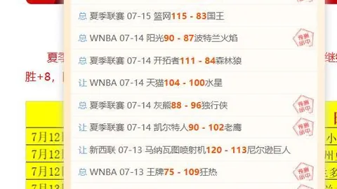 全胜势头分析：连续3场胜利，防守端如何抵挡超级球星